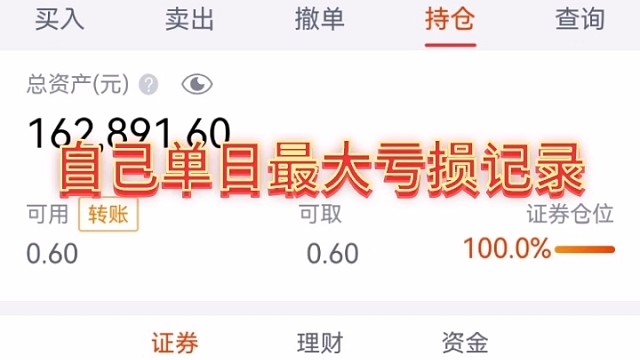 第二十天
自己最大单日亏损记录