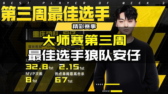 大师赛第三周最佳选手狼队安仔