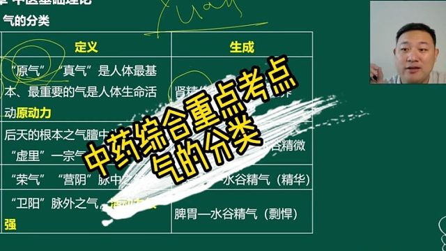 逗老师妙记（中药综合重点考气的分类）执业药师王何伟药考巧记王逗逗老师