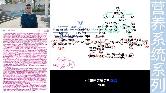 这就是营养现状？