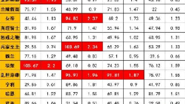 8级城打法第一波