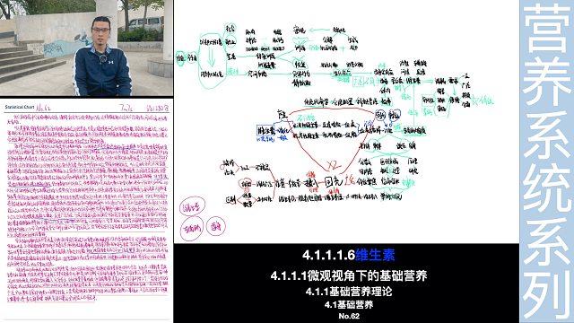 维生素的哪种功能与健身联系更密切？