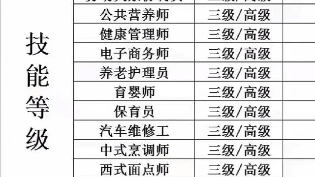 健康管理师证，人社局颁发，还有补贴