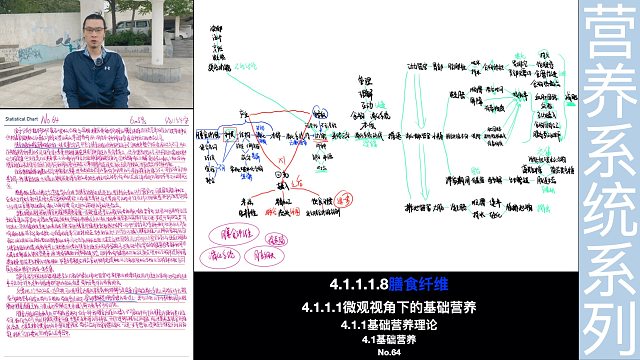 通透分析膳食纤维对减脂的影响