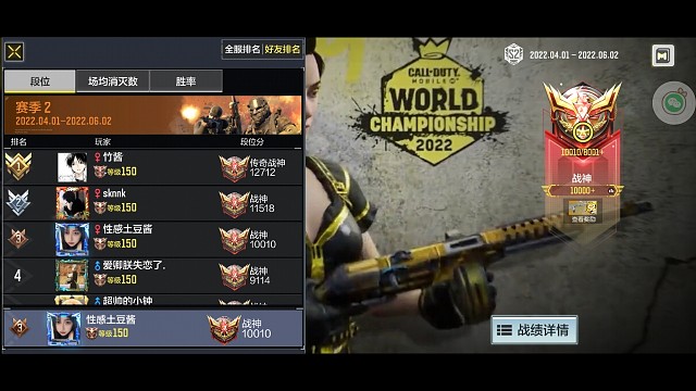 终于上了10000分