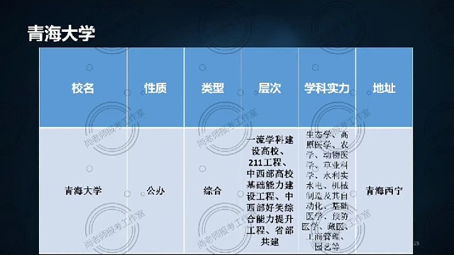 高考志愿填报以省命名高校五