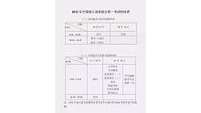 学历提升