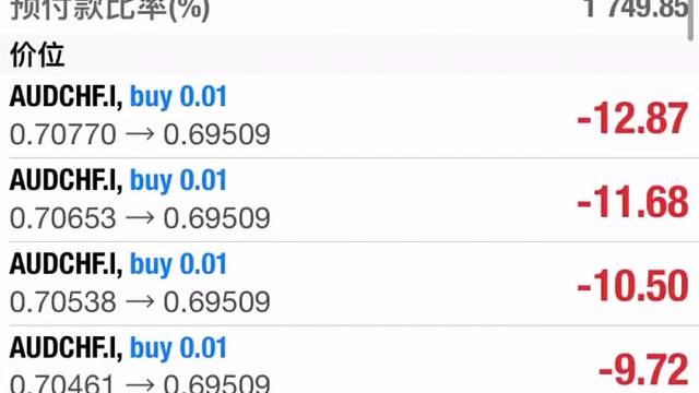 5000刀外汇学习记录20220610