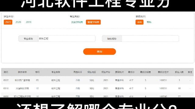 河北考生想学软件工程需要多少分？