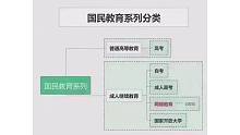 国民教育体系分类