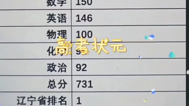 今年的高考状元，祝大家沾沾喜气,不负众望如愿以偿#2022年高考季#2022高考季