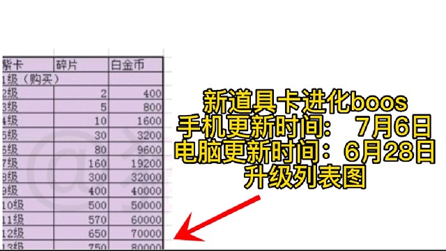 逃跑吧少年［中秋解说］：轰轰号道具卡更新时间与升级列表图！