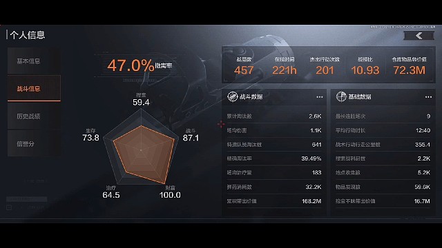 一个亿的目标