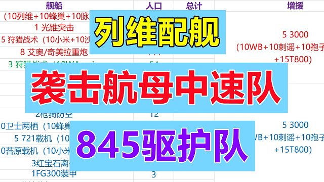 【无尽的拉格朗日】我把最新配置的2个舰队分享给大家，咱们共同探讨「列维」加入主流845与中速队的可能