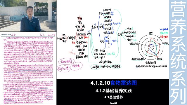 食物雷达图-运用整体观洞察食物的价值