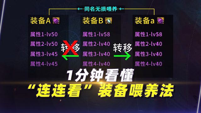 1分钟看懂“连连看”装备喂养法！没矿没肝请慎用