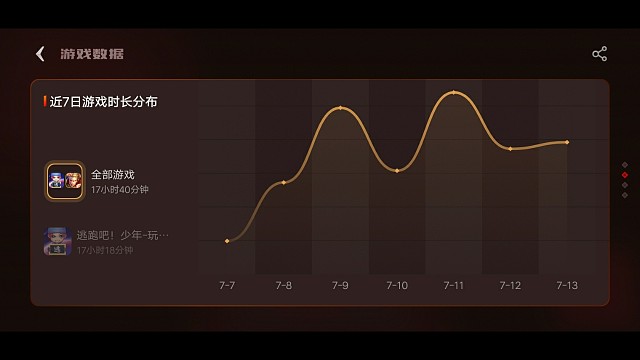 这几天的逃少时长