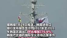 #韩国跻身全球前十武器出口国之一 ，近五年出口环比增176%