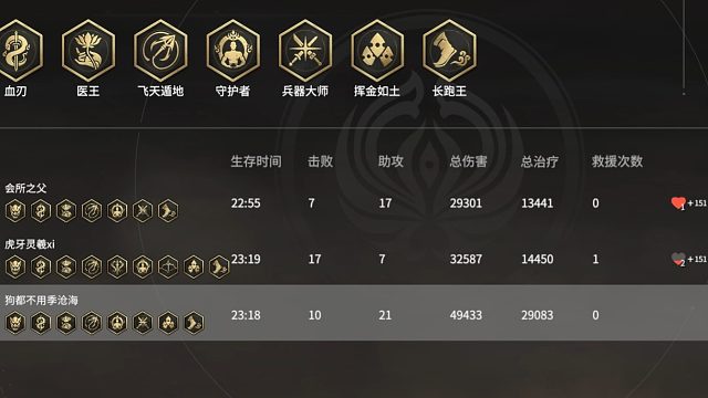 金剑金阔怒刮5万伤害，完璧光佑猛旋3万治疗