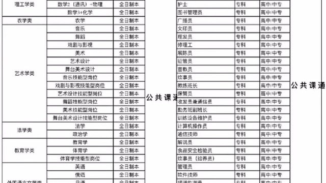 文职专业对应表你了解了么