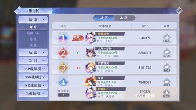 记录骑士哥59级概况