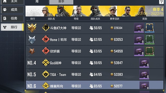 恭喜蜂巢所向战队全国第6