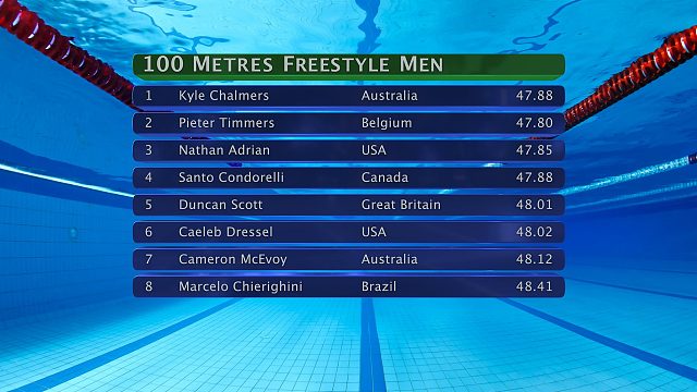 FCPX插件 24组体育赛事栏目包装3D标题样式模板3D Sports 支持M1