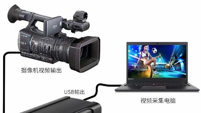 高清直播设备-专业高清视频采集卡