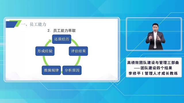 企业人才发展教练李修平老师