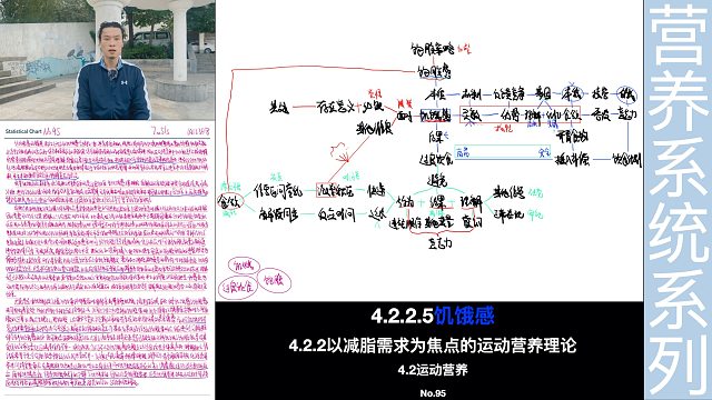 饥饿感与过度饮食-健身哲学社深刻