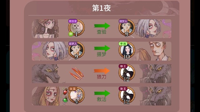 狼枪自刀女巫无脑站边被投出局