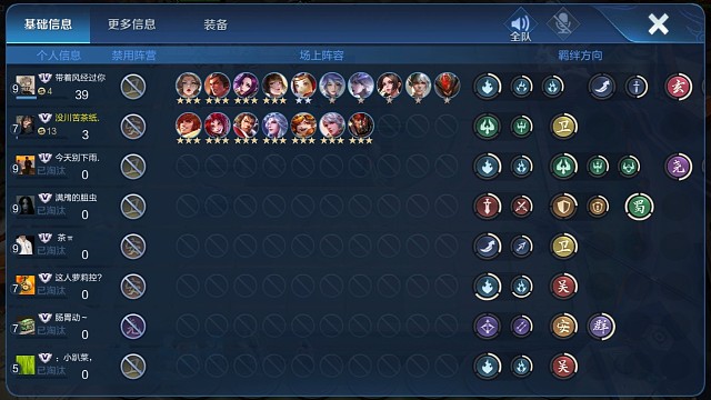 11个三星，天花板了吧！