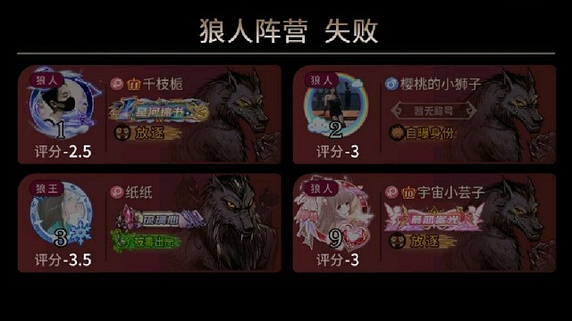 狼人最不该做的就是给我发查杀