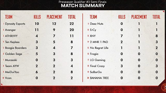 apex algs3 第三周东南亚预选赛第5场