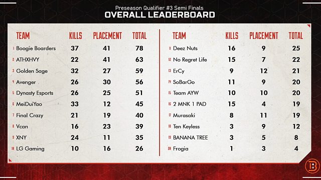 apex algs3 第三周东南亚预选赛第6场