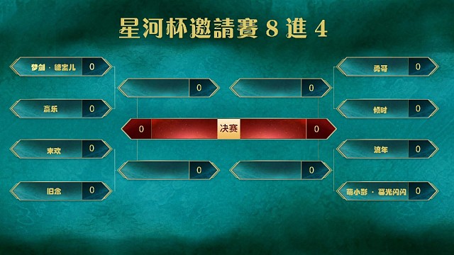 星河邀请赛精彩瞬间