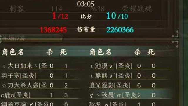 听说我很菜？好吧我很菜。