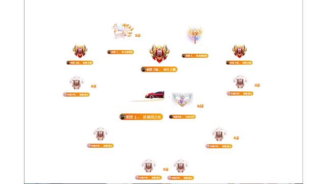 相思哥哥升公爵啦！嗯哼哥哥守护格格13个月啦！尘哥哥和德德加入守护甜心格格车队啦！