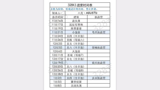 万国觉醒328K5进度表
