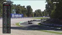 2022 F1 意大利蒙扎站 正赛