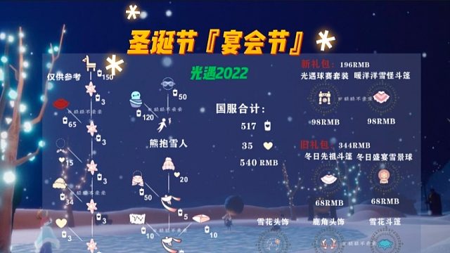 光遇2022圣诞节（宴会节）活动内容，兑换树和礼包概览。