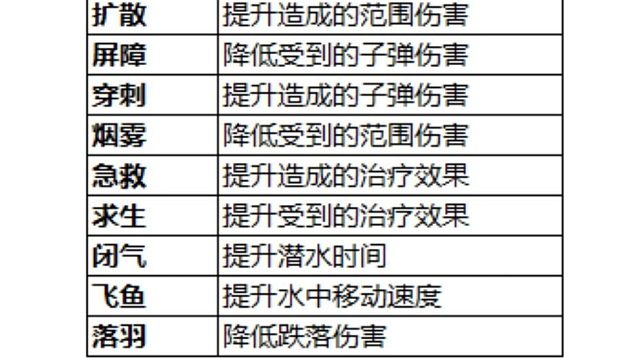 暗影海拉刃刺的伤害