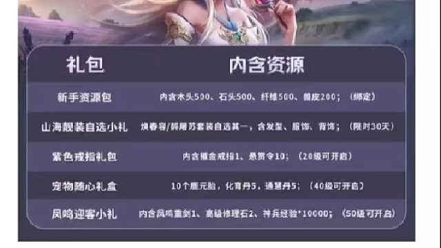 Most小莫  新区老玩家退游回归，如何0氪起步