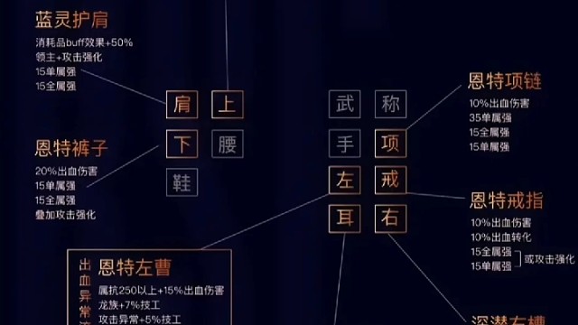 五套自定义史诗装备推搭