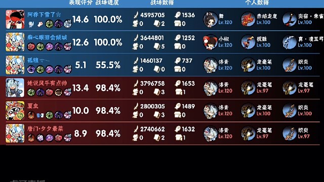 王祝火舞2穿3体验