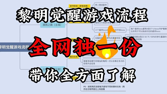 黎明觉醒:黎明觉醒游戏流程，带你全方面了解