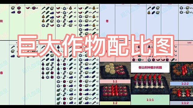饥荒巨大作物配比图