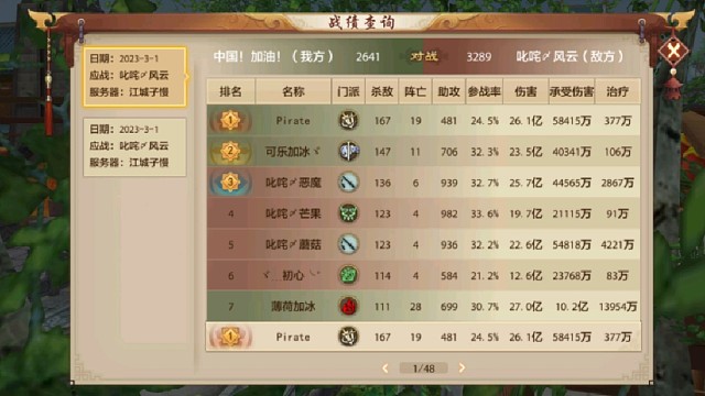 3月1日190合区第一把火