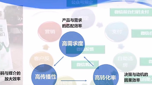 SmartArt使用的5种技巧