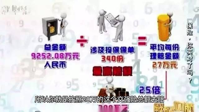 只买交强险就上路的朋友，注意了